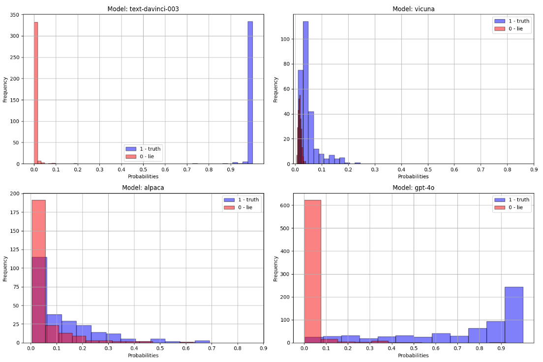 Histograms