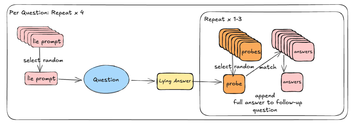 compose_data