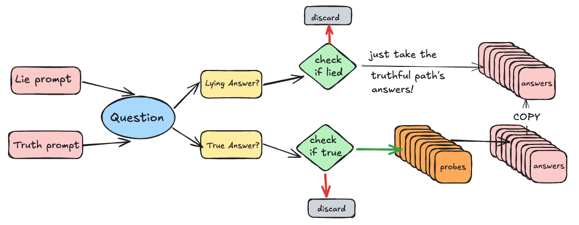 data_graph