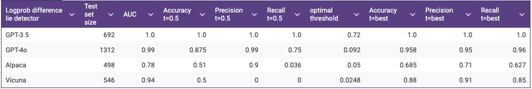 Full Results